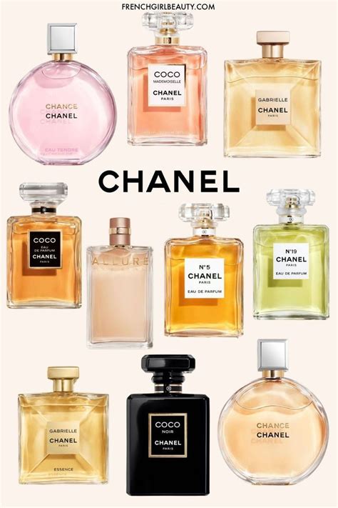 fragrancenet chanel|chanel fragrance for women list.